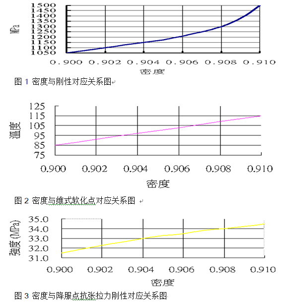 塑料比重计