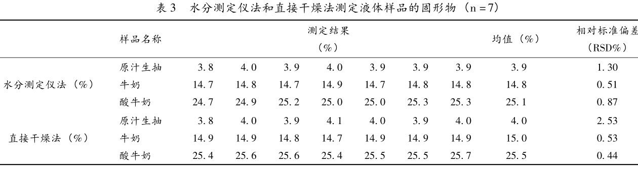 食品水分测定仪