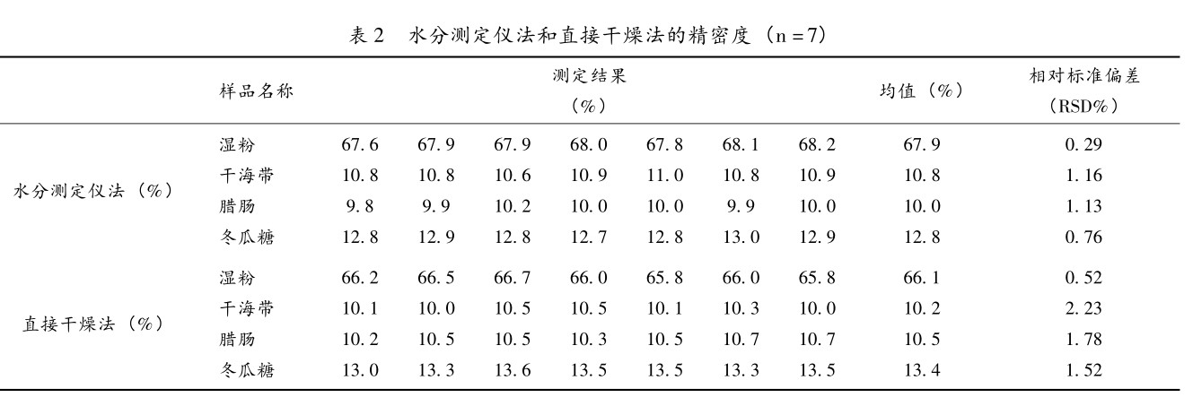 食品水分仪